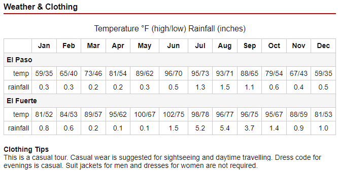 Table showing annual weather conditions (temperature and rainfall) for El Paso Texas and El Fuerte Mexico.